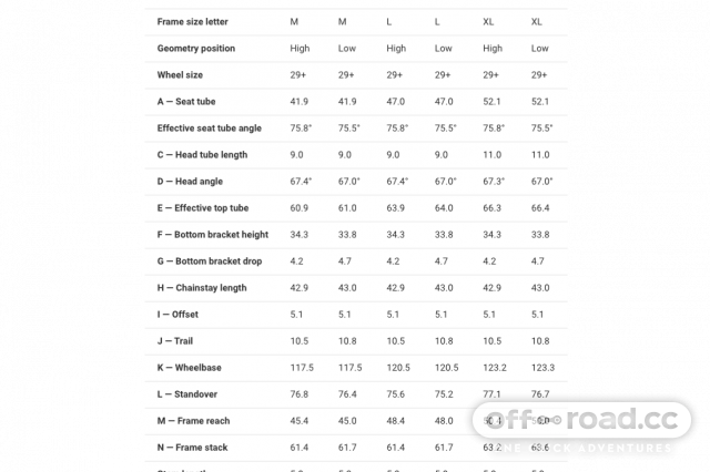 Trek mt deals 200 size chart